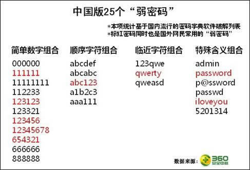 平台被黑说系统维护 补救对策(图)