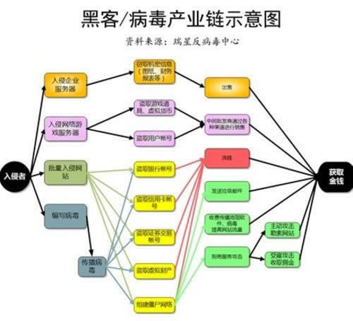 具体平台一直说支付系统维护风控异常 解决策略(图)