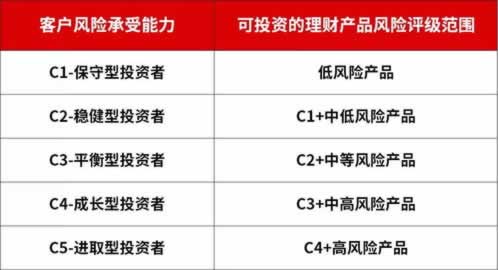 在网络账户涉嫌解决办法怎么会这样(图)