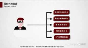 网上财务清算中一直不能提款有什么解决办法(图)