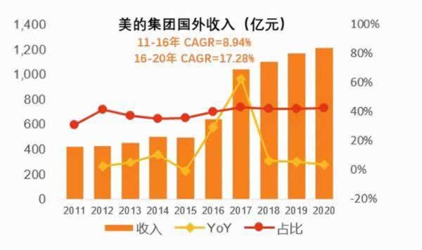 网上被黑风控审核维护好几天了不给出如何解决(图)