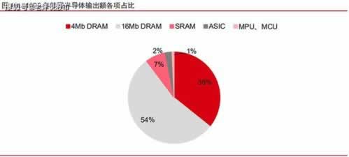网上游戏游戏提现失败说维护升级 应对方案(图)